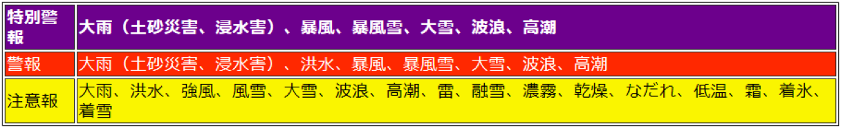 気象庁との連携イメージ