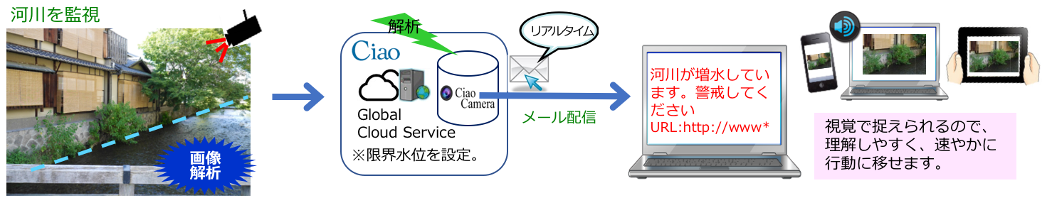 AIアラート機能
