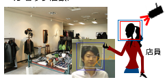 顔認証×画像解析