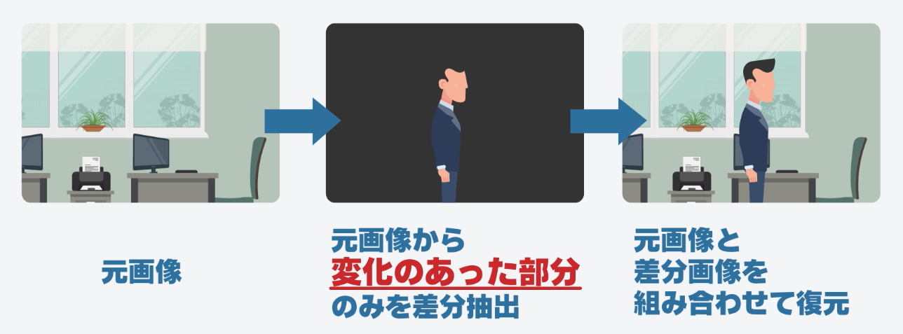 AI水位検知イメージ